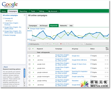  Google AdWords ½