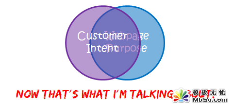 nirvana customer intent matches webpage purpose