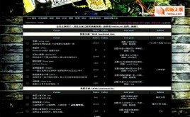 動(dòng)網(wǎng)論壇KDOLR模板