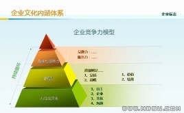 企業(yè)文化PPT模板