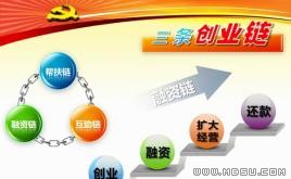 創(chuàng)業(yè)規(guī)劃PPT模板下載