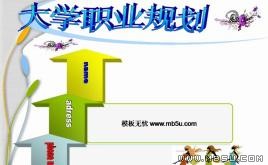 職業(yè)規(guī)劃PPT模板下載