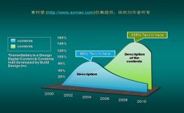 精選國外圖表ppt模板