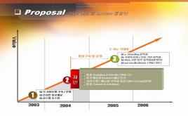 韓國圖表ppt模板-3