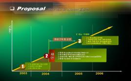 韓國圖表ppt模板-2