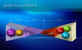 韓國精品圖表ppt模板