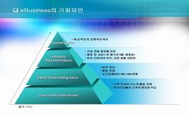 韓國精選統(tǒng)計(jì)ppt模板